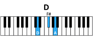 draw 4 - D Chord